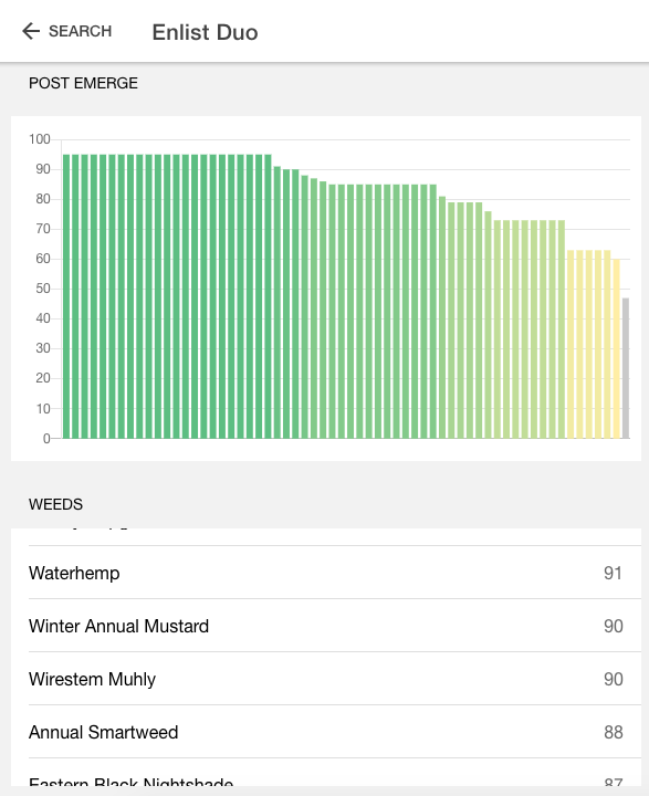 Enlist Duo performance