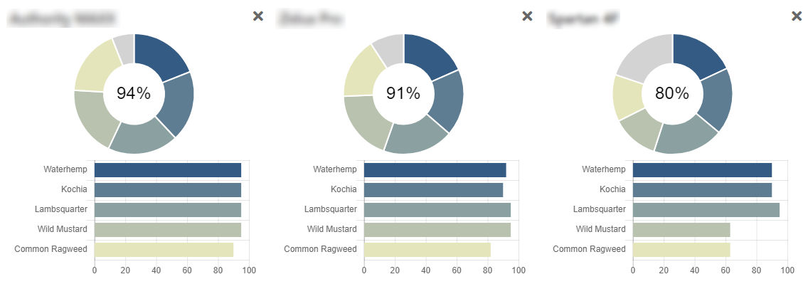 Image showing comparison tools of the soybean pre emerge crop tool
